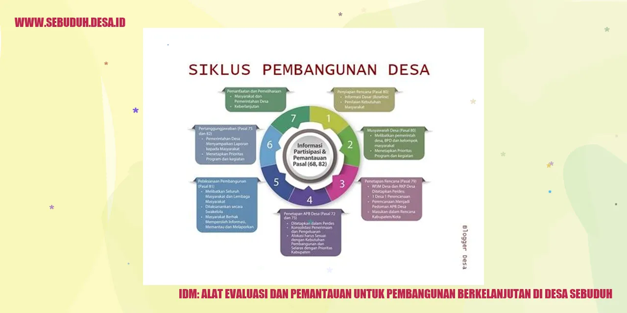 IDM: Alat Evaluasi dan Pemantauan untuk Pembangunan Berkelanjutan di Desa Sebuduh