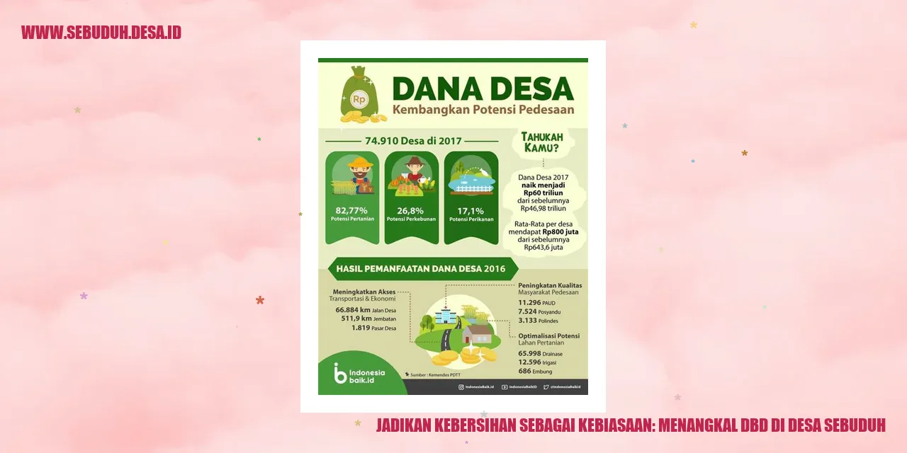 Jadikan Kebersihan sebagai Kebiasaan: Menangkal DBD di Desa Sebuduh