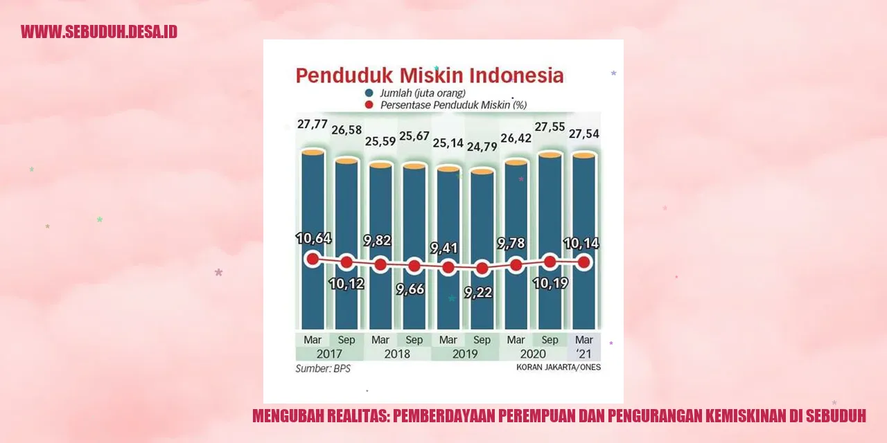 Mengubah Realitas: Pemberdayaan Perempuan dan Pengurangan Kemiskinan di Sebuduh