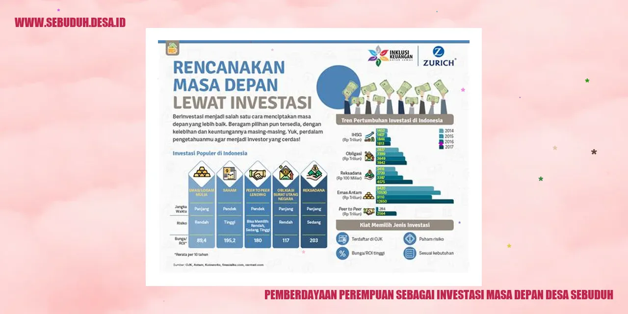 Pemberdayaan Perempuan Sebagai Investasi Masa Depan Desa Sebuduh