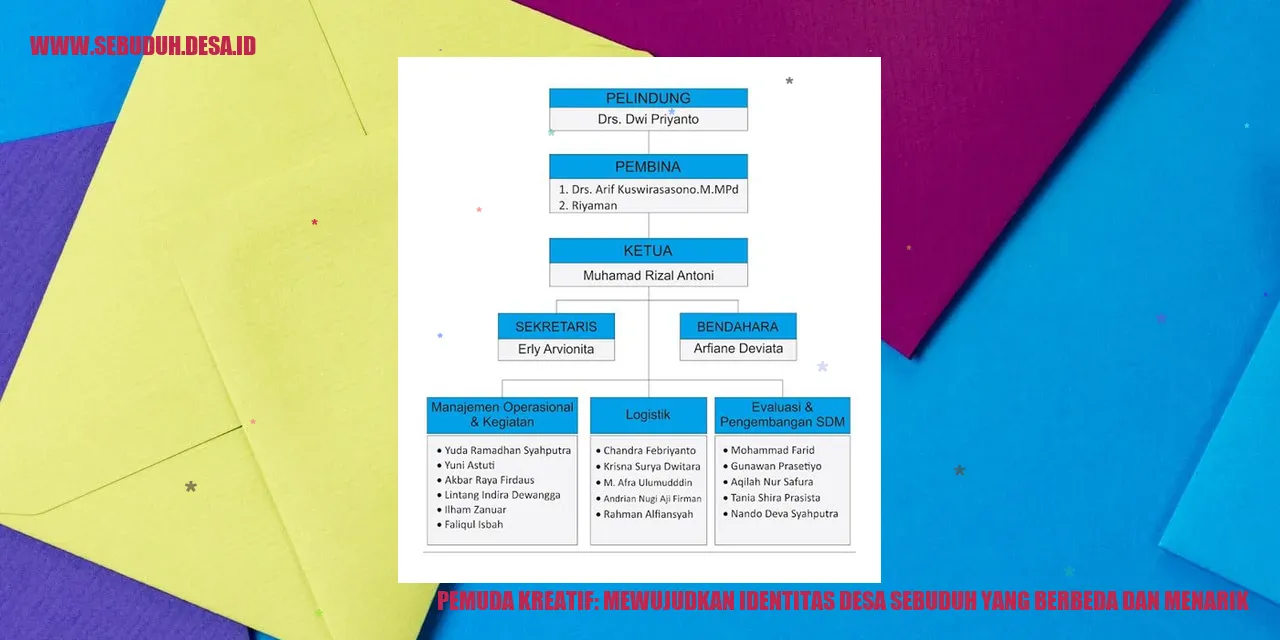 Pemuda Kreatif: Mewujudkan Identitas Desa Sebuduh yang Berbeda dan Menarik