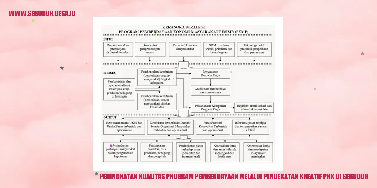 Pengembangan Inovasi dalam Program