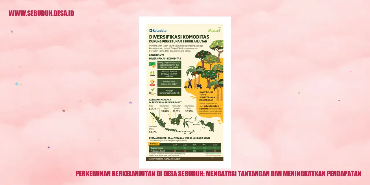 Perkebunan Berkelanjutan di Desa Sebuduh: Mengatasi Tantangan dan Meningkatkan Pendapatan