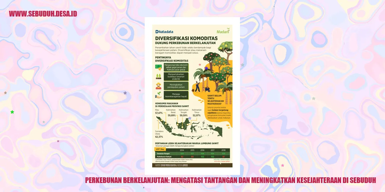 Perkebunan Berkelanjutan: Mengatasi Tantangan dan Meningkatkan Kesejahteraan di Sebuduh