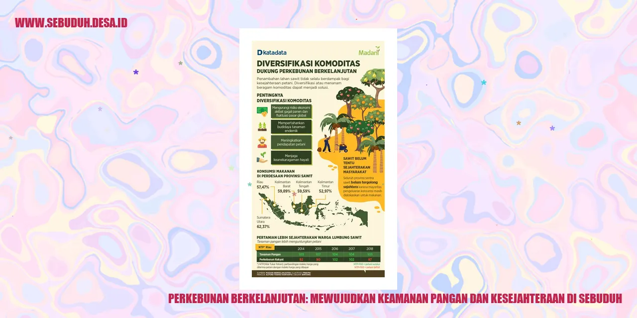 Perkebunan Berkelanjutan: Mewujudkan Keamanan Pangan dan Kesejahteraan di Sebuduh