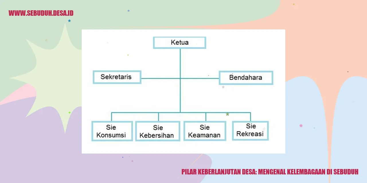 Pilar Keberlanjutan Desa: Mengenal Kelembagaan di Sebuduh